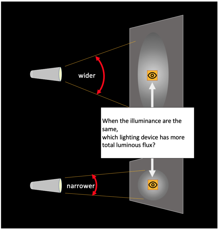 How to measure lumens of a light with an integrating sphere Digital